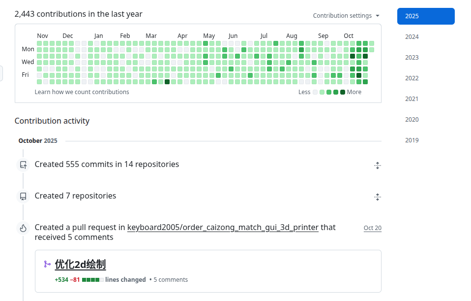 私人存储库贡献图